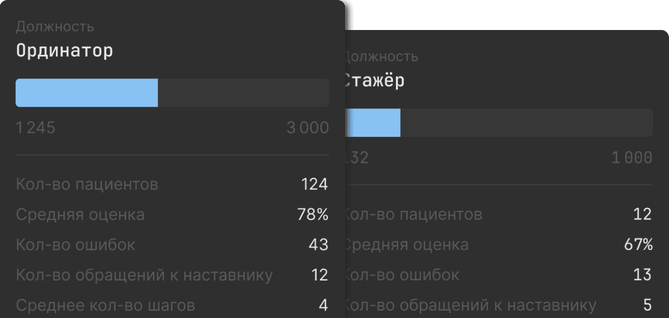 Прогресс